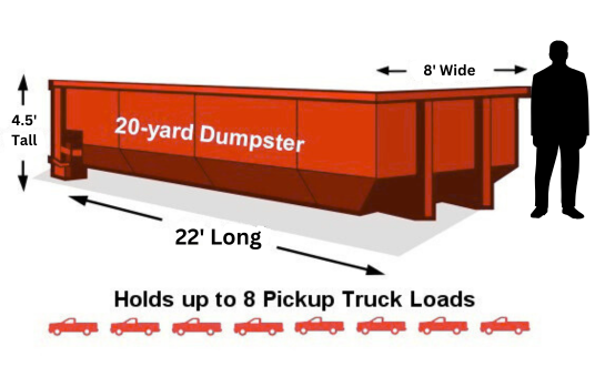 20-yard dumpster dimensions: 22' long, 8' wide, 4.5' tall. Holds 8 truck loads. Available in Auburn, AL.